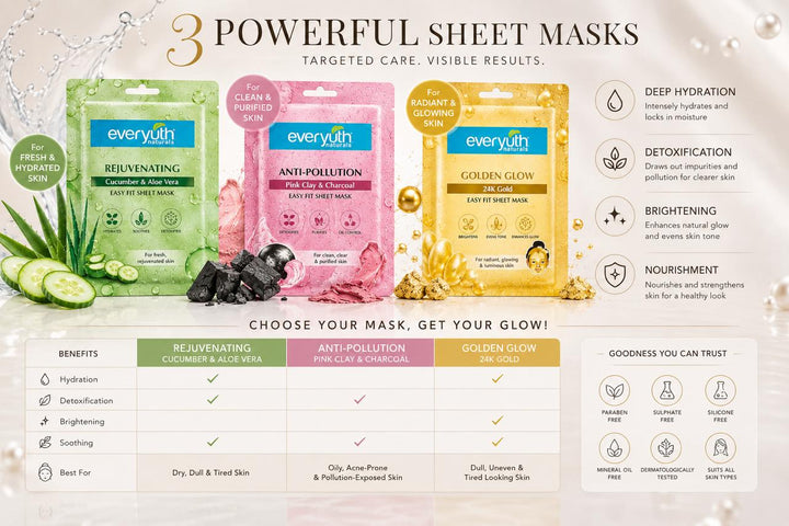 Everyuth Naturals Sheet Mask Combo – Rejuvenating, Anti-Pollution & Golden Glow, Pack of 3